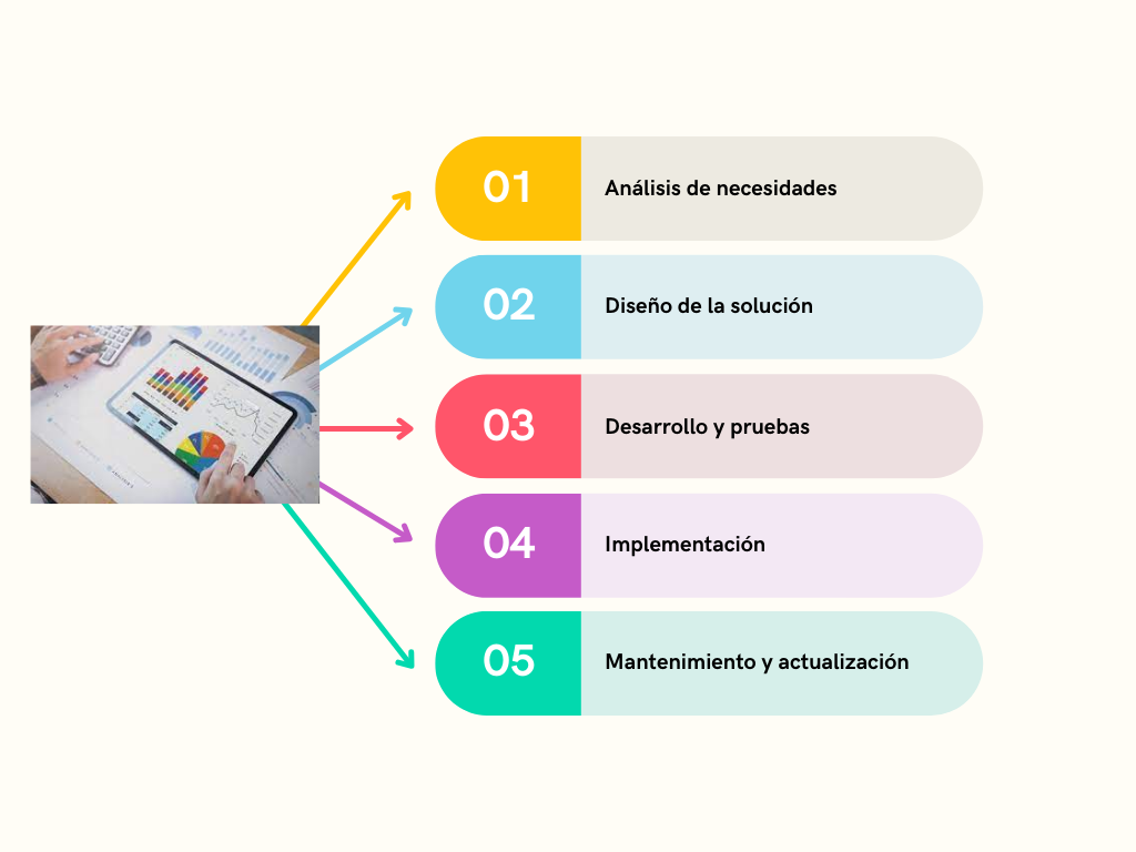 Desarrollo de software